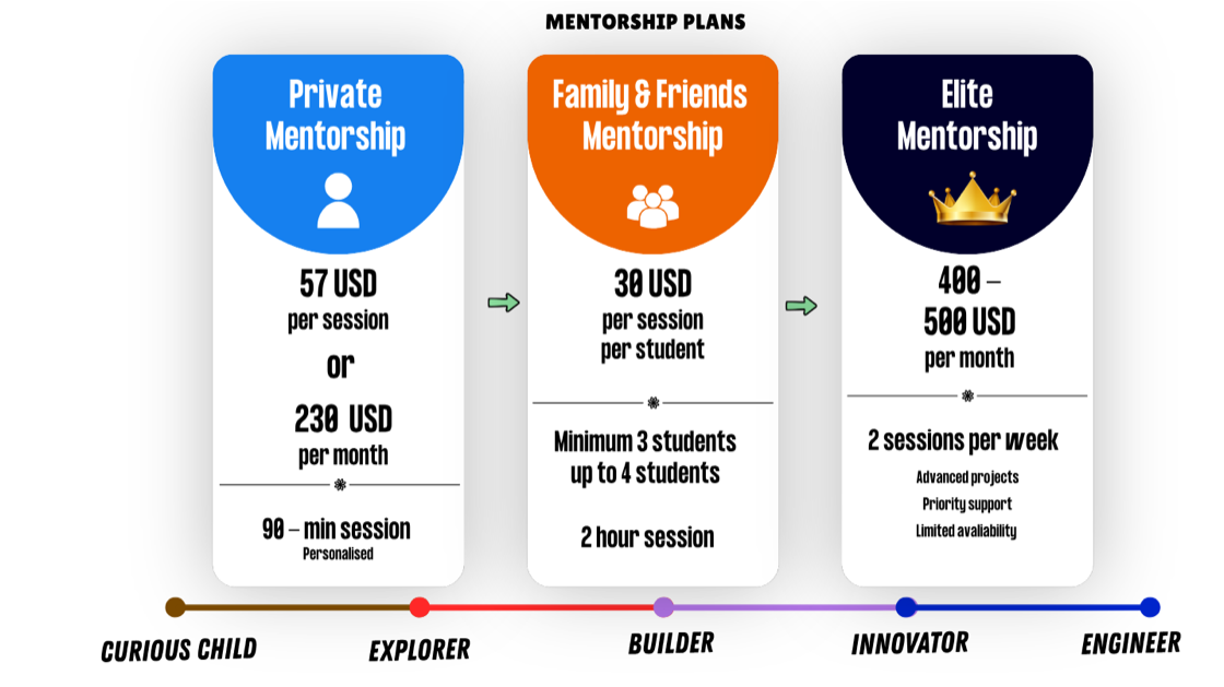 Mentorship program slide